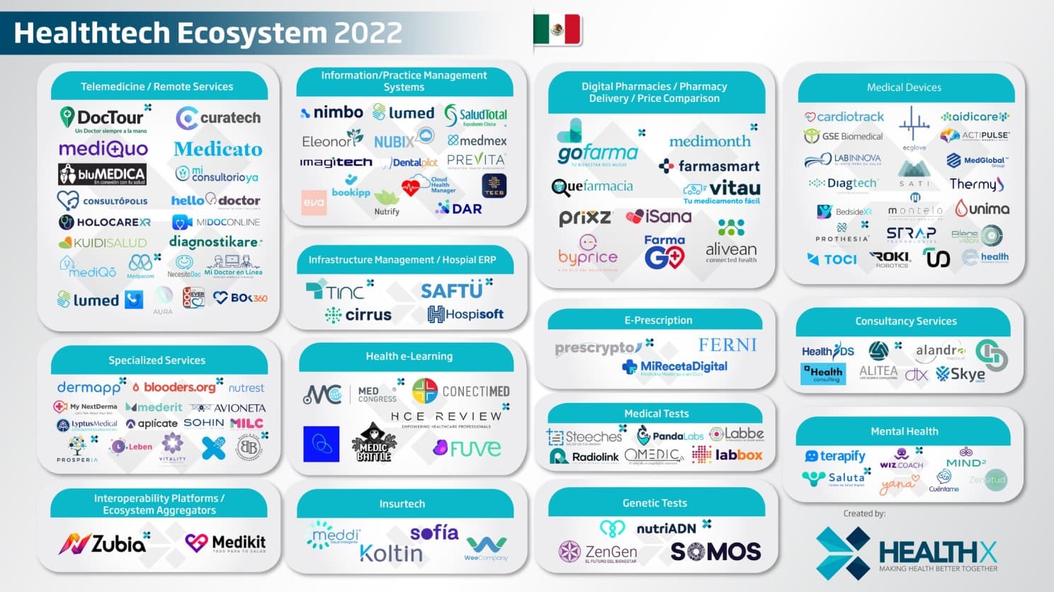 HealthX: La comunidad oficial Healthtech en México